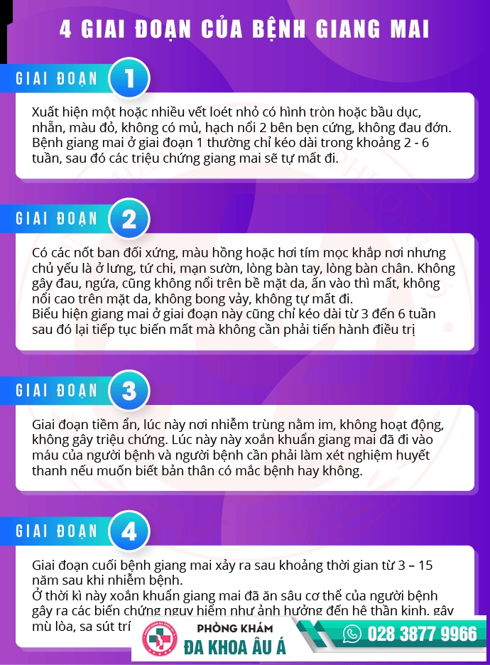 Bệnh hoa liễu là bệnh gì?