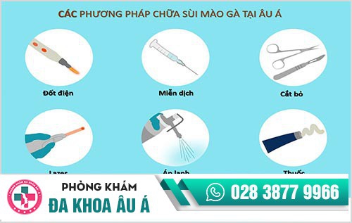 Cách nhận biết sùi mào gà, Nhận biết sùi mào gà bằng cách nào