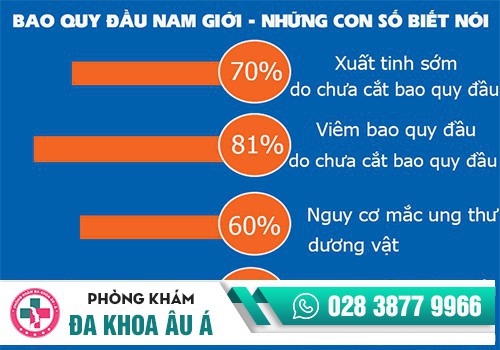 bao quy đầu ở nam