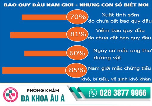 Có nên cắt bao quy đầu không