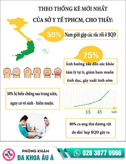 Dài hẹp bao quy đầu nguy hiểm không