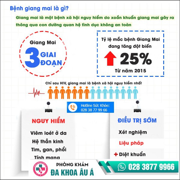 Xét nghiệm bệnh giang mai ở đâu Tp. HCM?