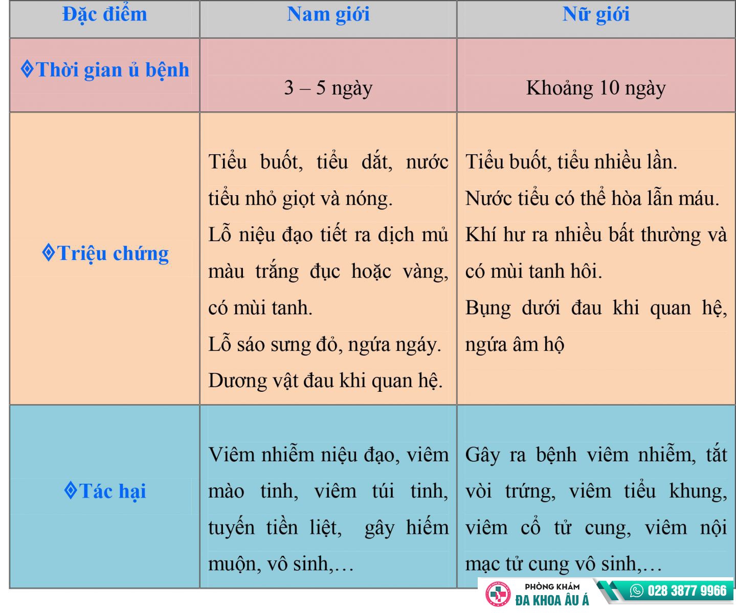 triệu chứng bệnh kim la