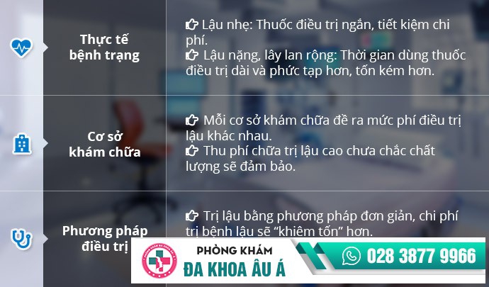 Bệnh kim la có phải là bệnh lậu?