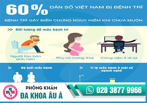 BỆNH TRĨ LÀ GÌ?