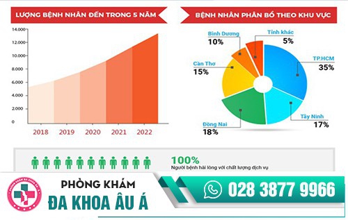 địa chỉ khám da liễu