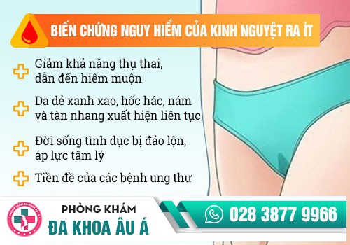 NHƯ THẾ NÀO LÀ KINH NGUYỆT RA ÍT?