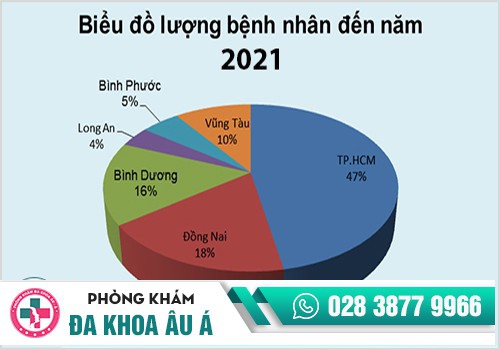 DANH MỤC ĐIỀU TRỊ BỆNH TIẾT NIỆU 