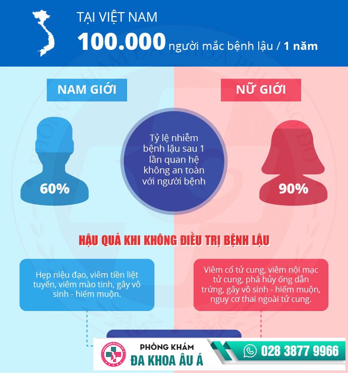 Bệnh lậu, căn bệnh nguy hiểm, lây lan nhanh và dễ kháng thuốc