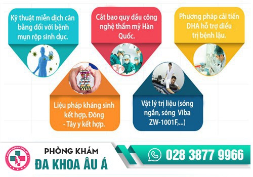 ĐIỀU TRỊ NGỨA ÂM ĐẠO BẰNG PHƯƠNG PHÁP NÀO?