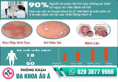 CÁC BỆNH VÙNG KÍN PHỔ BIẾN NHẤT HIỆN NAY