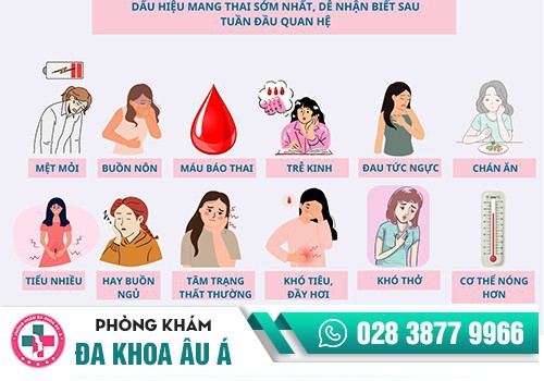 Những dấu hiệu phát hiện mang thai sớm