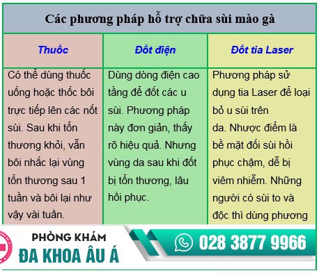 Đốt sùi mào gà có trị dứt điểm được sùi mào gà không?