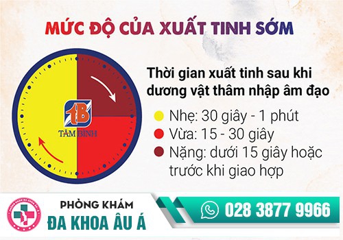 Mức độ xuất tinh sớm