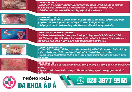 Đau rát vùng kín là do nguyên nhân nào gây ra?