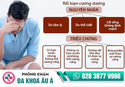 dấu hiệu rối loạn cương dương