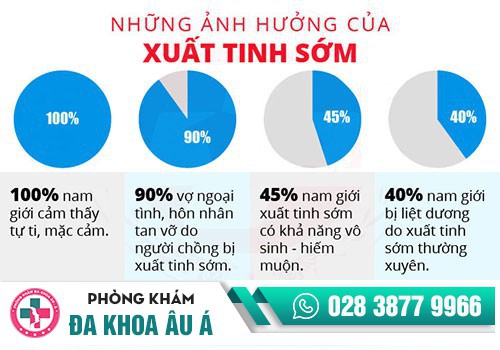 Xuất tinh sớm nguy hiểm như thế nào?