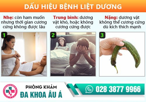 Nhận biết dấu hiệu liệt dương để tránh nguy cơ vô sinh