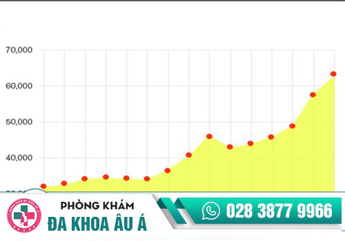  KHÁM BỆNH NGOÀI GIỜ 