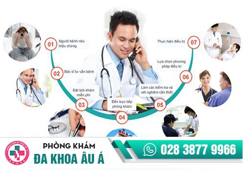 Các chuyên gia tư vấn trực tuyến
