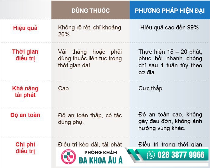 Chữa bệnh lậu bằng phương pháp nào hiệu quả nhất hiện nay?