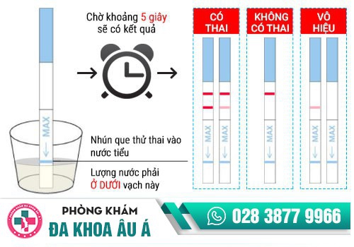 THỬ THAI VÀO THỜI ĐIỂM NÀO LÀ TỐT NHẤT? 