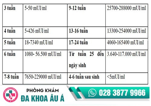 que thử thai 1 vạch đậm 1 vạch nhạt