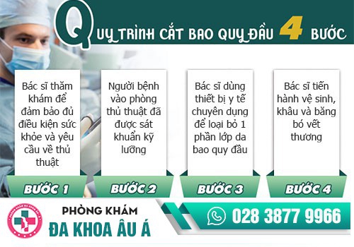 Quy trình cắt bao quy đầu bằng kỹ thuật xâm lấn tối thiểu