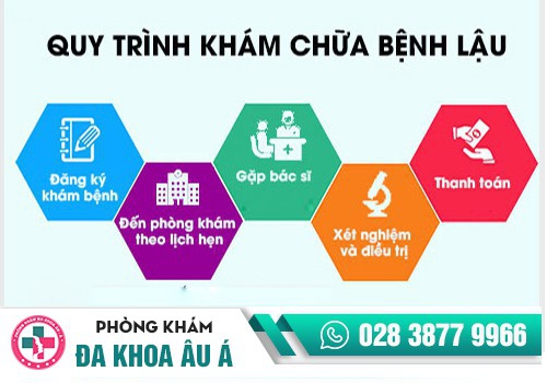 Khám bệnh lậu ở đâu uy tín tại TPHCM?