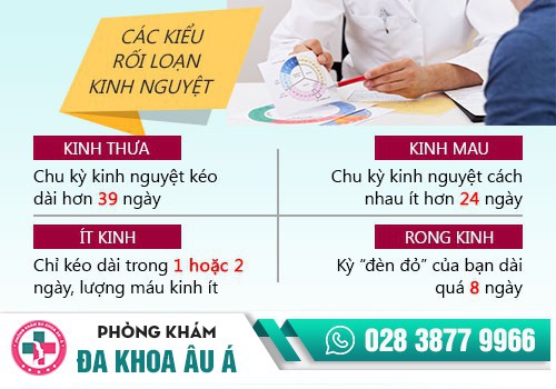 NHƯ THẾ NÀO LÀ KINH NGUYỆT KHÔNG ĐỀU?