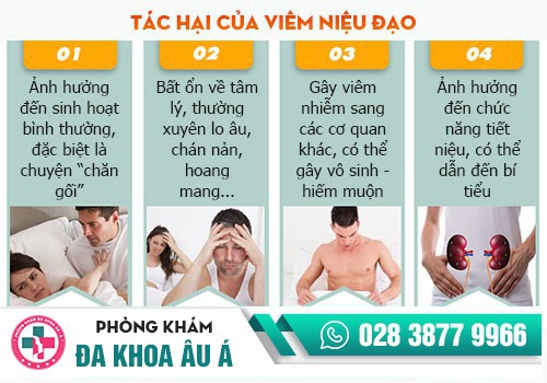NHỮNG NGUY HẠI KHÔN LƯỜNG DO VIÊM NIỆU ĐẠO GÂY RA