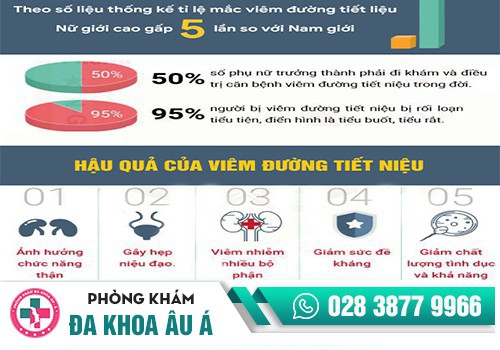 Dấu hiệu viêm đường tiết niệu ở nữ giới