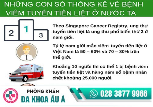 Tuyến tiền liệt là bệnh phổ biến hiện nay