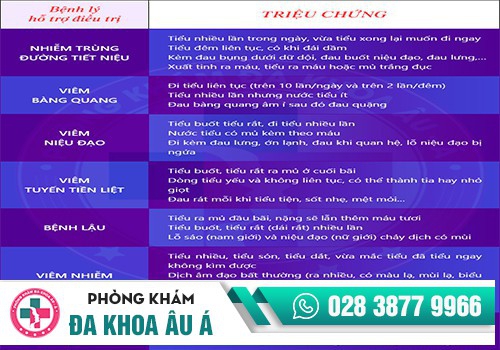 Phòng Khám Tiết Niệu TP. HCM