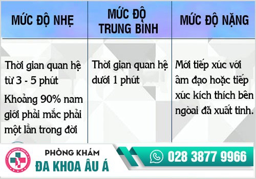 Mức độ xuất tinh mau ra ở nam