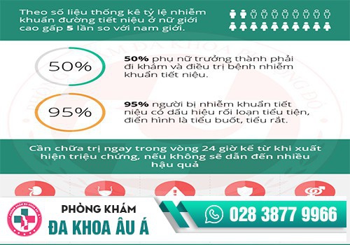 NHIỄM KHUẨN ĐƯỜNG TIỂU LÀ GÌ?