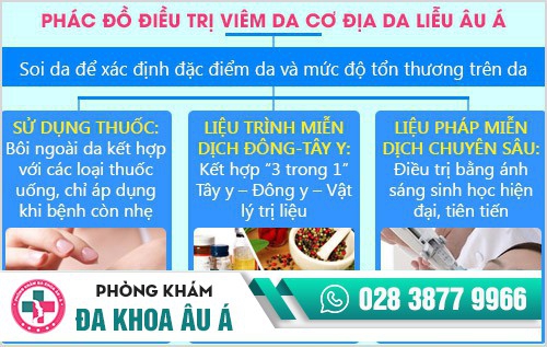 Cảnh giác với bệnh viêm da cơ địa hay gặp