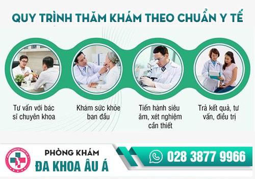 Quy trình khám phụ khoa